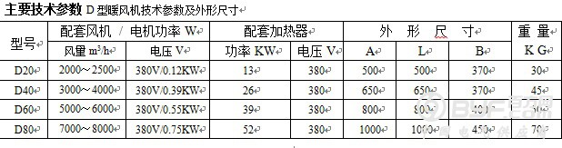 D电暖风机参数表