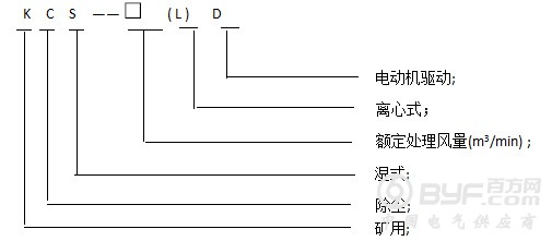 除尘风机