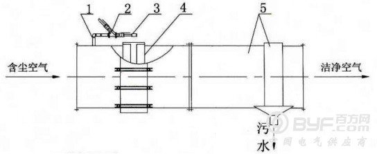除尘风机捕尘器KCS120D