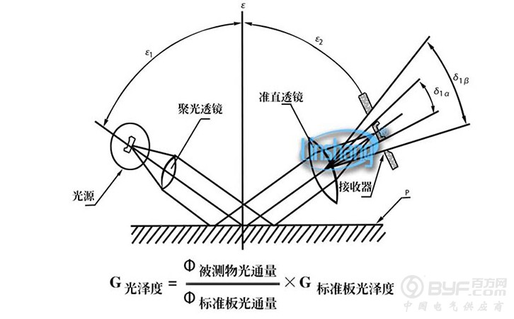 光泽度测试仪