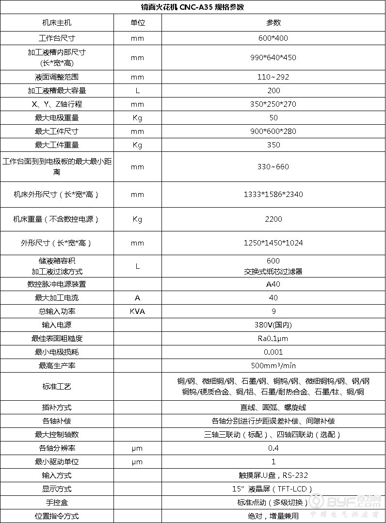 镜面机CNC-A35