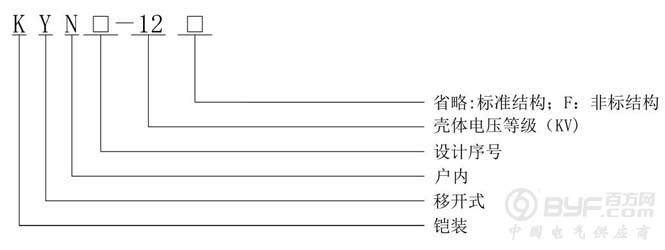 兆复安KYN28开关设备