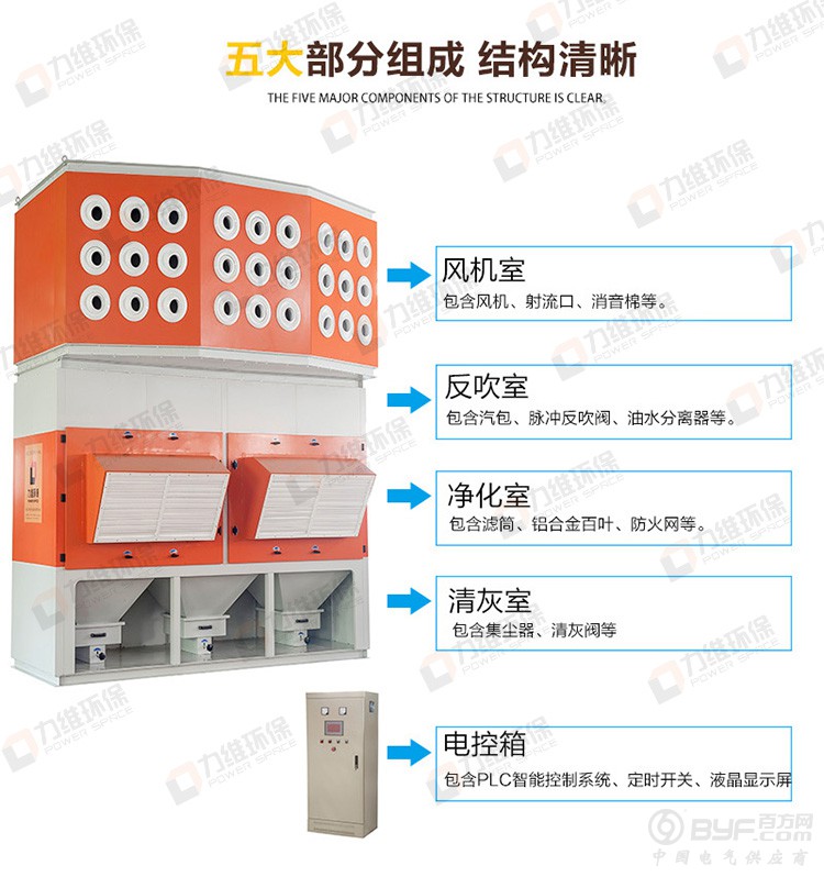 3-自循环净化一体机之结构展示