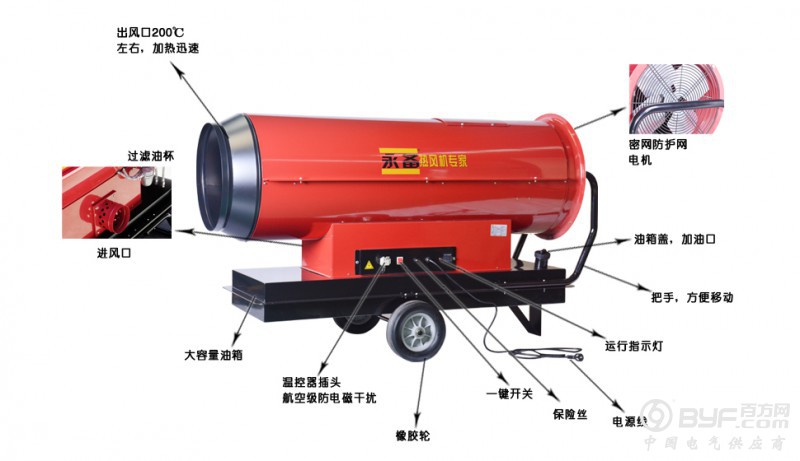 永备柴油直燃热风机 燃油直燃热风机 移动式热风机 永备燃油热风机 Tornado115kw 非洲车辆消毒专用设备