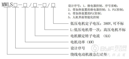 MWLS注释250