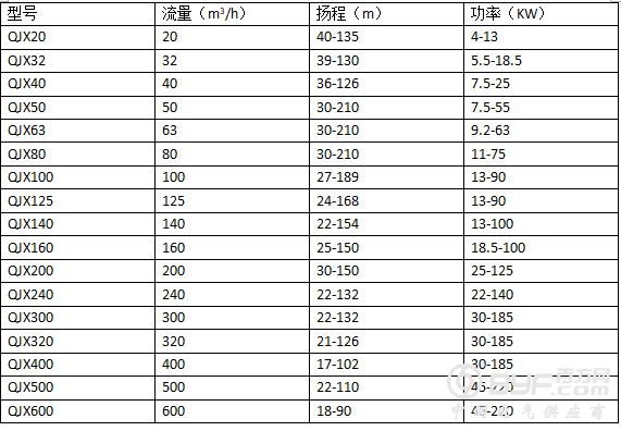 QJX下吸式潜水泵规格型号参考表