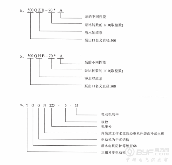 轴流潜水泵型号说明