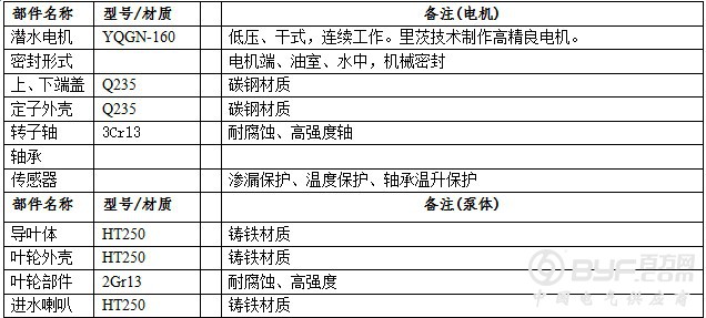 潜水轴流泵部件材质