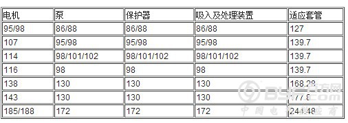 常规潜油电泵系列