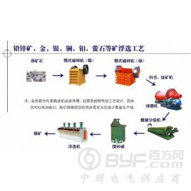 铂思特低品位氧化锌矿湿法冶金新工艺，锌的冶炼技术