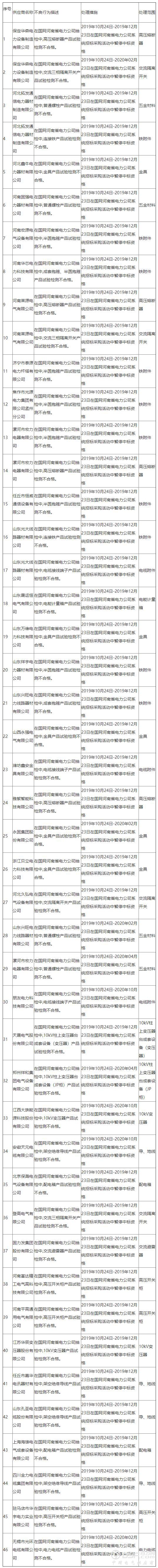 QQ截图20191104132448