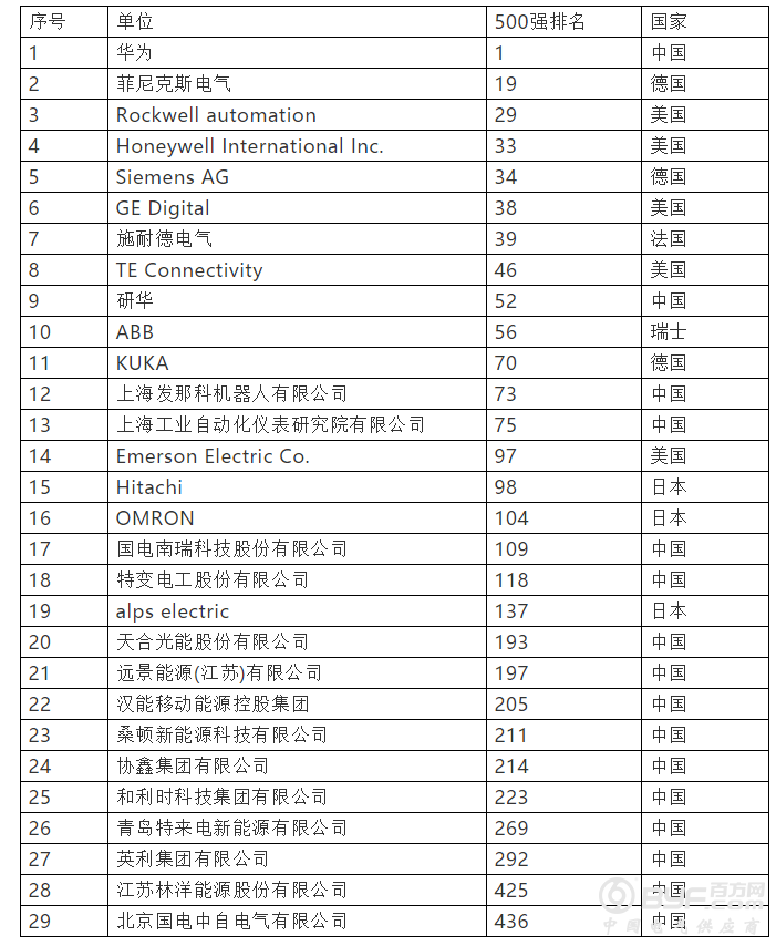 微信截图_20191105101432