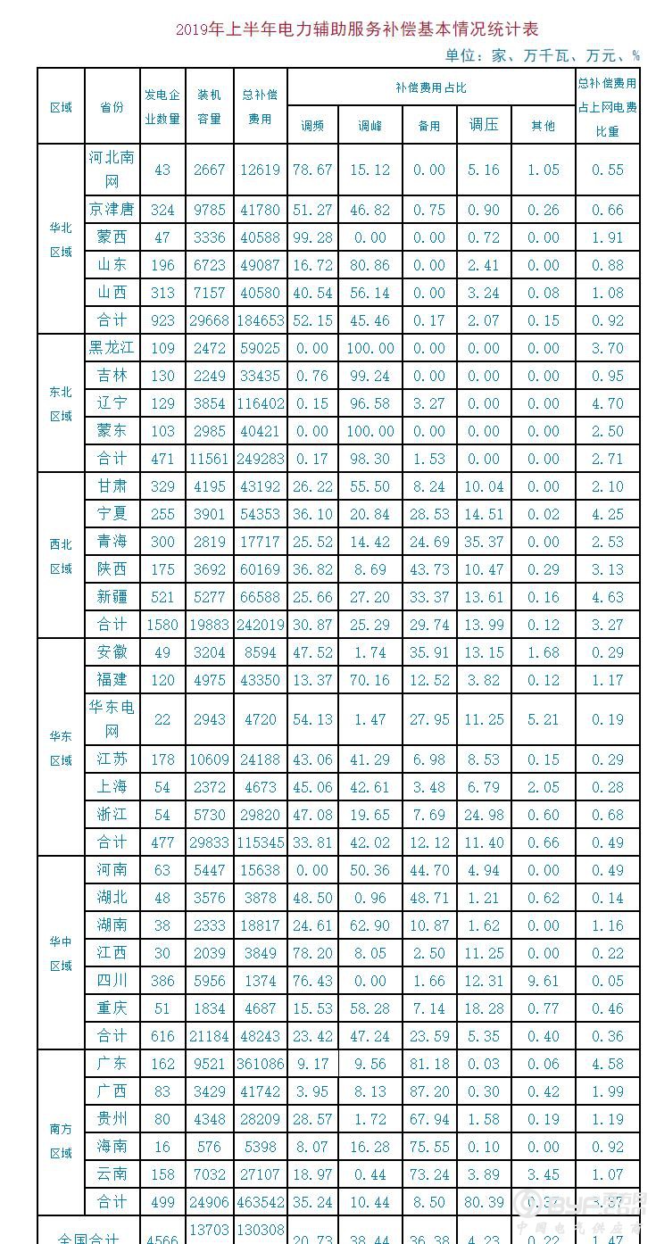 QQ截图20191107085340