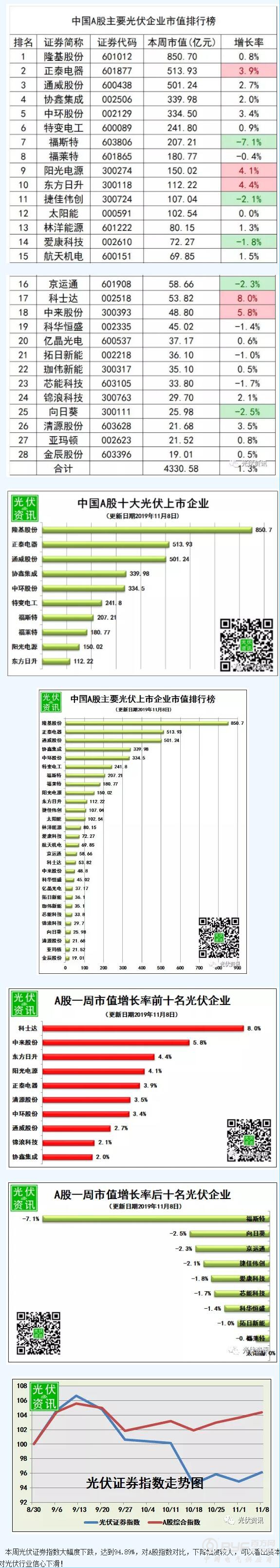 QQ截图20191112084021