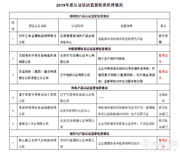 微信截图_20191113135200