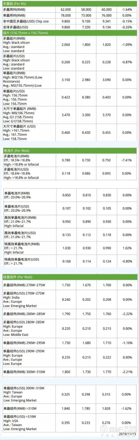 QQ截图20191114133121