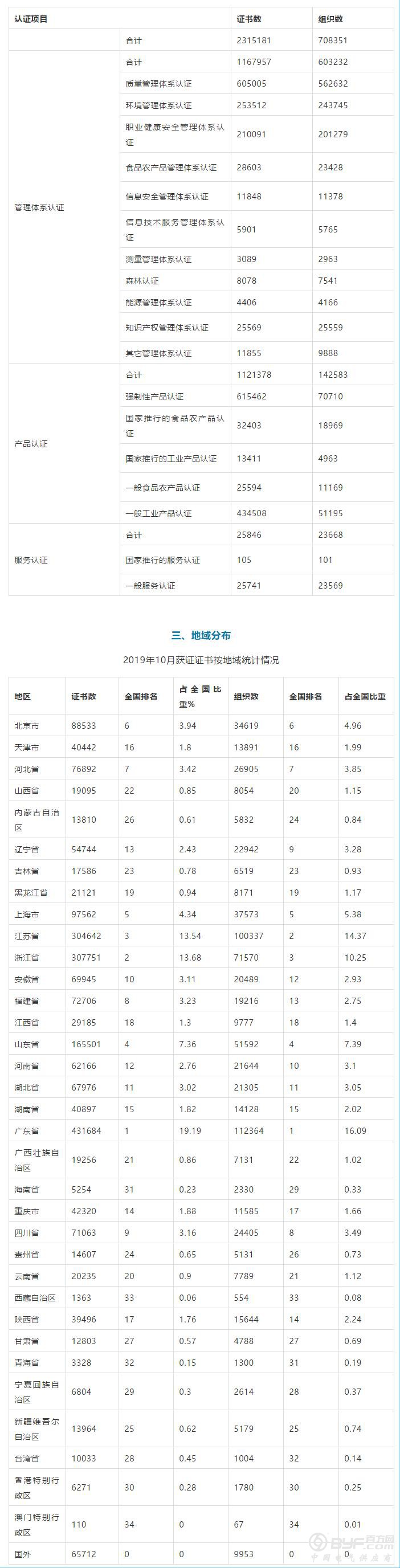 QQ截图20191114143338