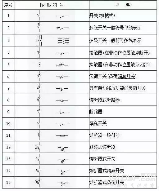 电工153项基本的符号,收藏你几乎可以不用带手册了!