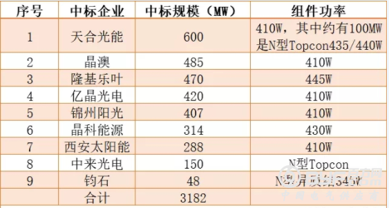 微信截图_20191206085925