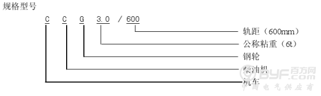 CCG3.0柴油机车型号表示