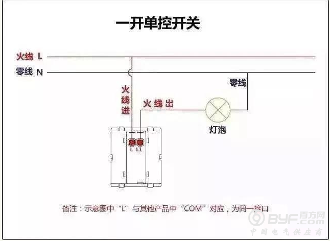 一,下面列举了家庭电路中常用的开关类接线