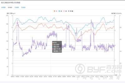 青岛和晟智远智慧热网曲线分析图