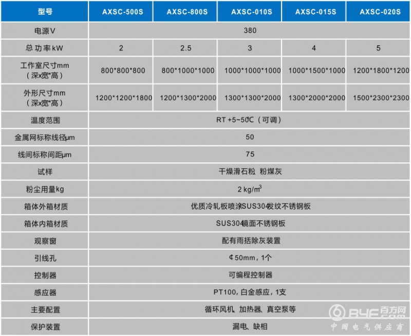 AXSC 沙尘试验箱_技术参数