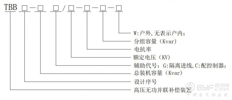TBB注释