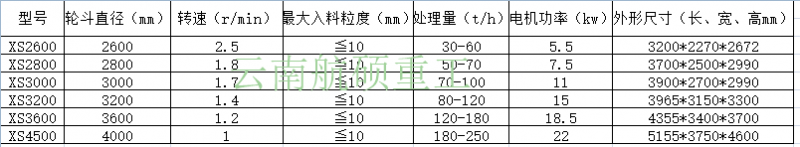轮斗洗砂机型号