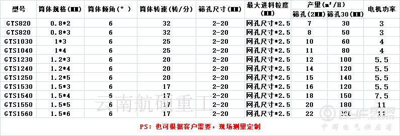 滚筒筛尺寸有水印