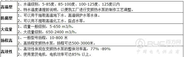 热水泵性能