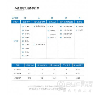 奥通ATS20 200w 400w 750w伺服电机驱动套装图2