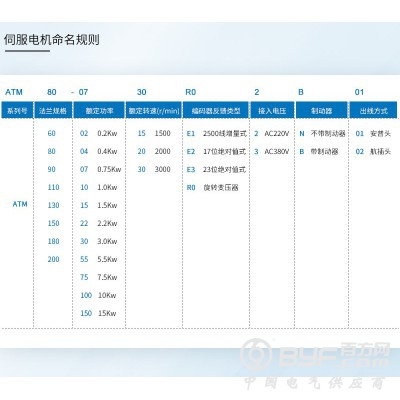 奥通ATS20 200w 400w 750w伺服电机驱动套装图4