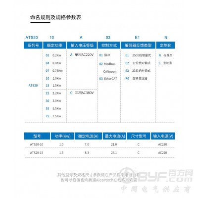 奥通ATS20中小功率1.0Kw/1.5Kw功率伺服驱动器图4