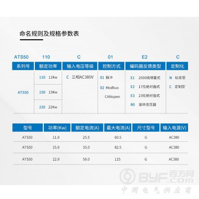 奥通ATS50 电液混合三相交流伺服系统伺服驱动器 闭环控制图2