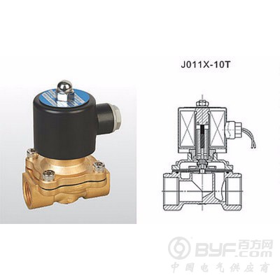 埃美柯闸阀 截止阀 止回阀 蝶阀 减压阀图3