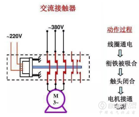 交流接触器的常开点和常闭点怎么使用