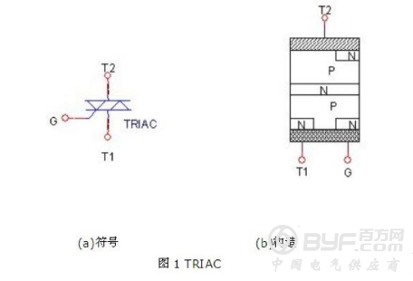 双向可控硅(晶闸管)导通条件