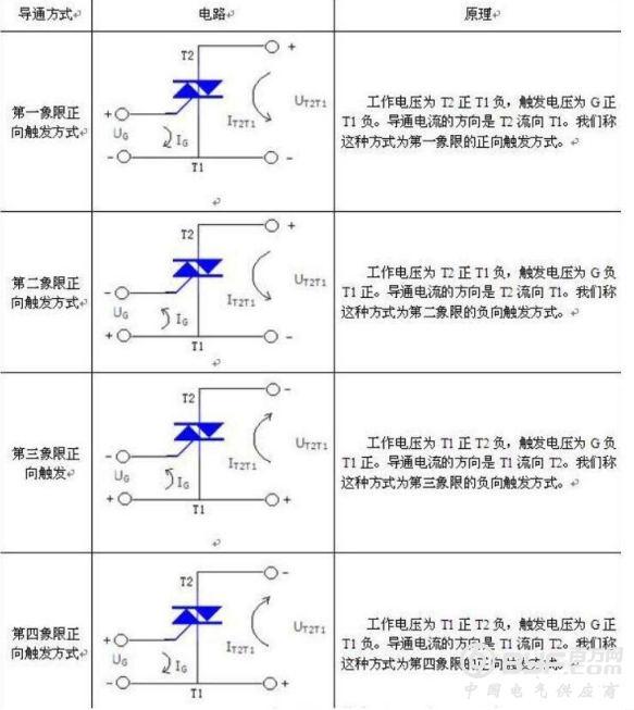 双向可控硅(晶闸管)原理与好坏判断