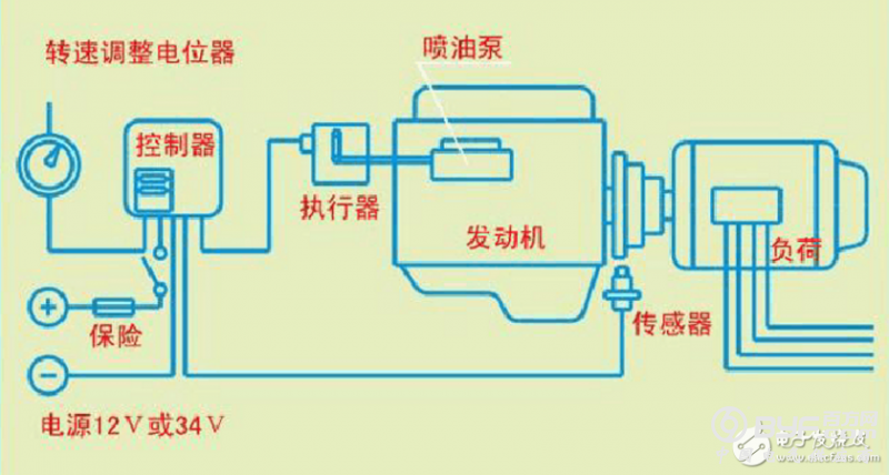 电子调速器的工作原理