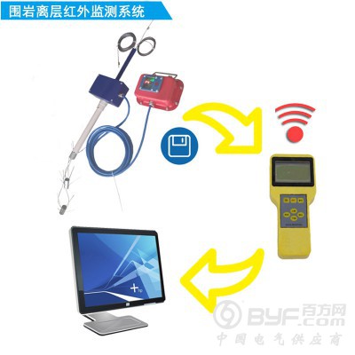 GUW150（A）围岩离层报警记录仪图2