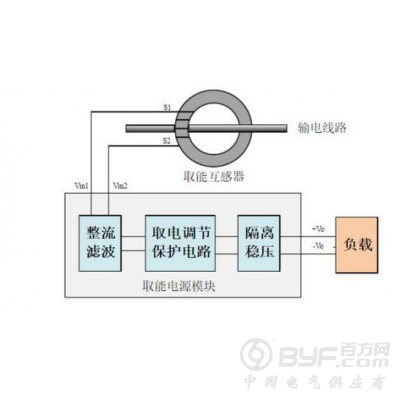 武汉中旗光电CT取能、高压感应取电设备图2