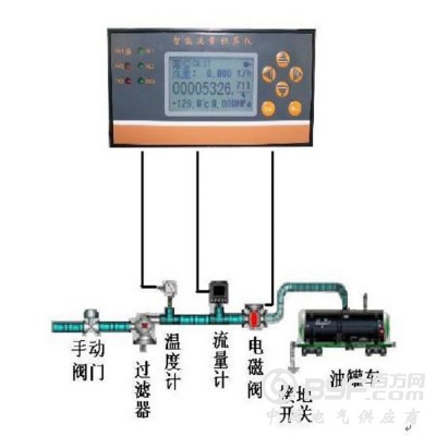白酒啤酒专用卡箍式涡轮流量计图2