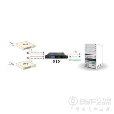 ZX-STS3KS静态转换模块装置圳祥公司图2