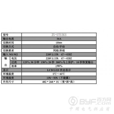 ZX-STS3KS静态转换模块装置圳祥公司图3