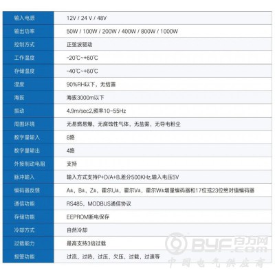 奥通ATS60系列低压直流伺服系统图3