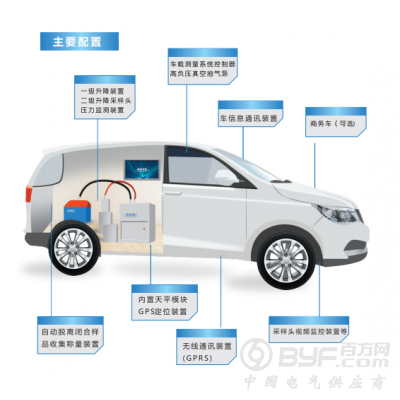 空气降尘全自动浓缩蒸干设备RJ-2图3