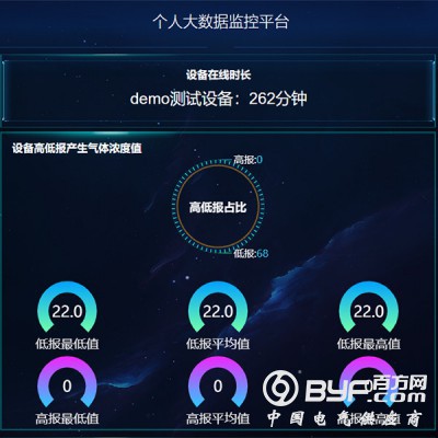 瑶安云平台管理系统图2