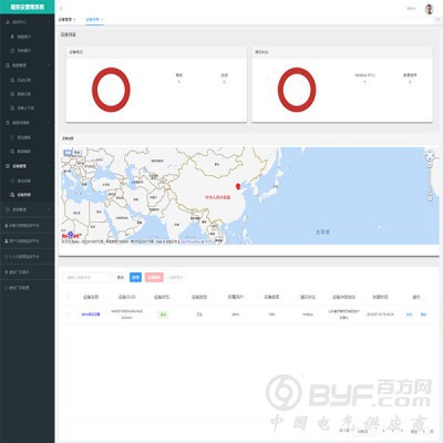 瑶安云平台管理系统图3
