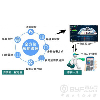 KANDE-2000F电力智能辅助监控系统图2